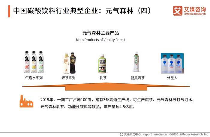 2020年中國碳酸飲料行業(yè)現(xiàn)狀及市場(chǎng)規(guī)模數(shù)據(jù)分析與咖啡市場(chǎng)啟示
