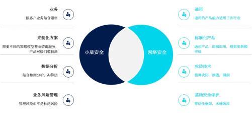 同盾科技發布“小盾安全”品牌，為企業提供專業風險管理咨詢服務
