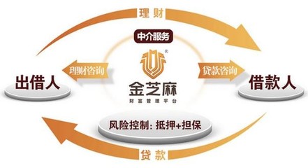 金芝麻加盟條件解析與風險管理咨詢服務(wù)的深度整合