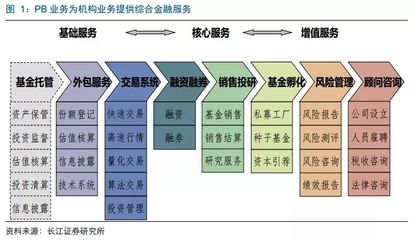 從經(jīng)紀業(yè)務(wù)分化看機構(gòu)客戶的價值 風險管理咨詢服務(wù)的崛起