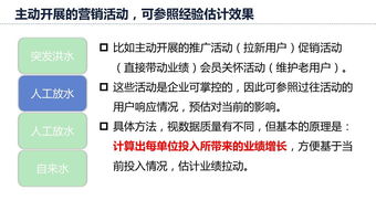 現(xiàn)代國(guó)際市場(chǎng)調(diào)查 以滿意度分析與數(shù)據(jù)預(yù)測(cè)構(gòu)筑靠譜決策基石